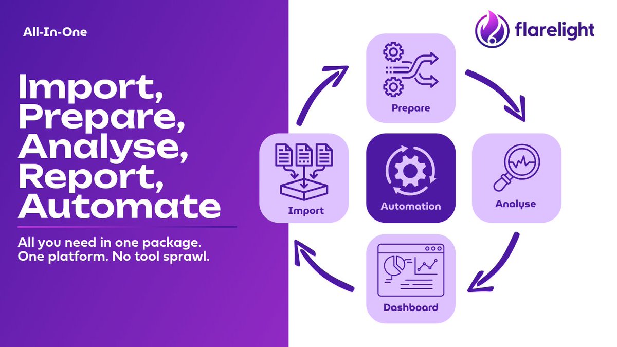 Flarelight Limited tweet media