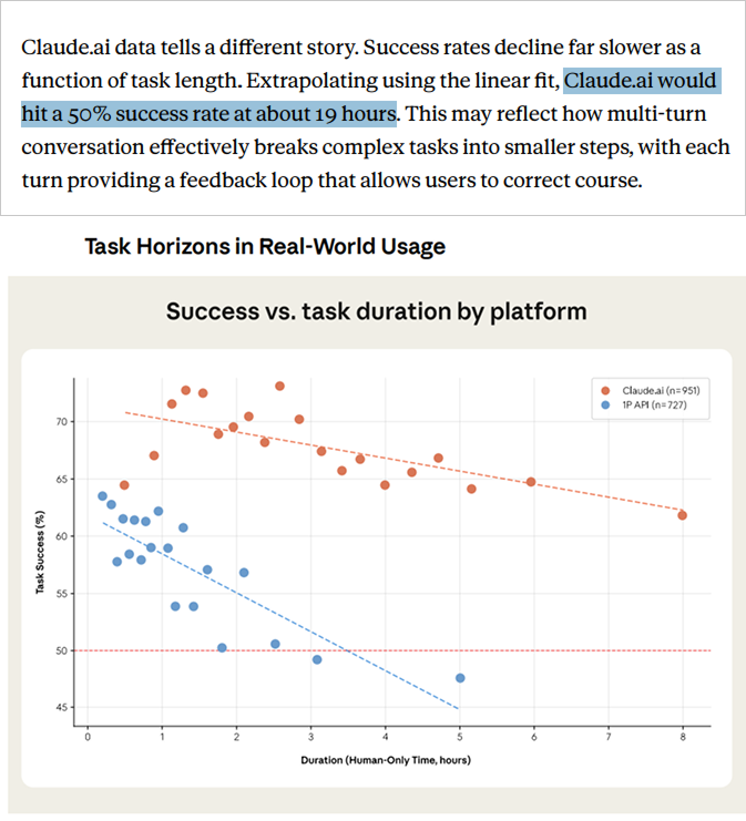 Success vs duration chart