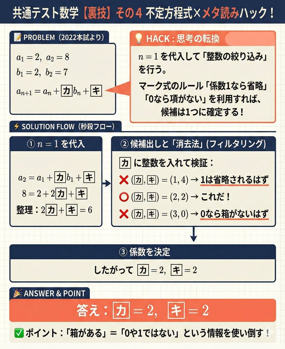 数学共テ】数列は「当て」にいけ！ 本当に使える裏技3選 ✓ 代入して