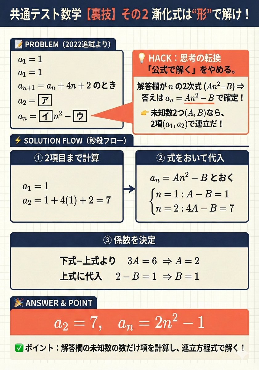 数学共テ】数列は「当て」にいけ！ 本当に使える裏技3選 ✓ 代入して