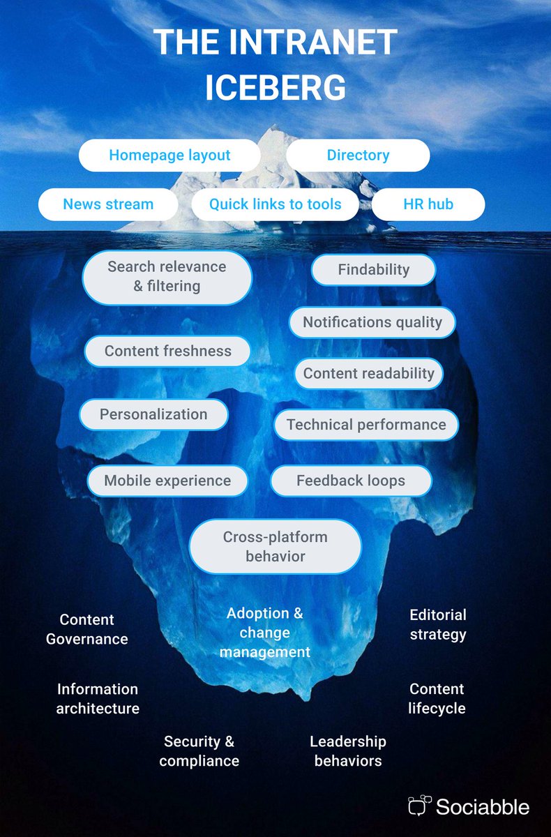 Sociabble tweet media