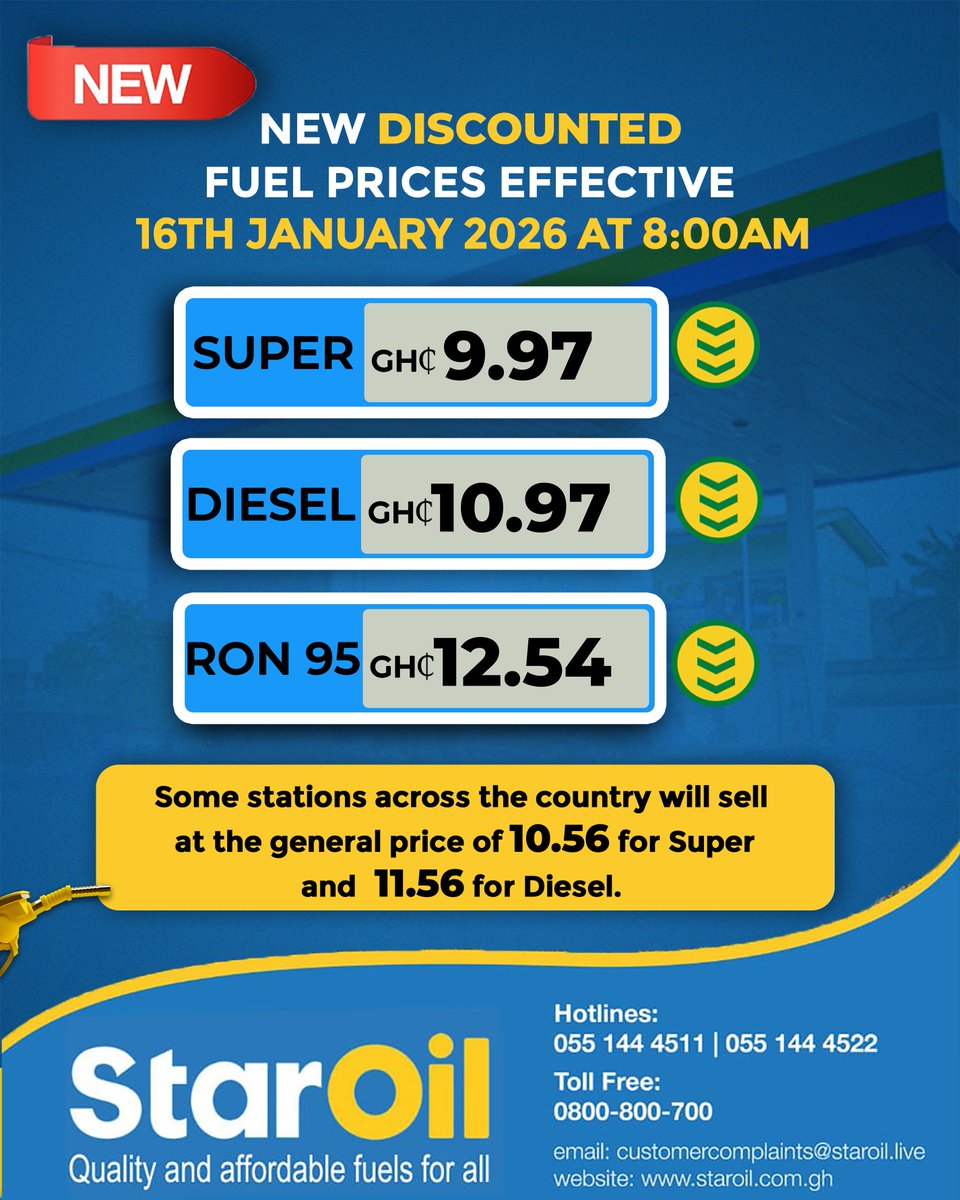 staroilghana's tweet image. Starsavers,

For the first time since 17 June 2022, 175 Star Oil stations across the country are now selling petrol (RON 91) at  9.97!!!

Ghana has quality fuels at affordable prices today because we were bold to step forward and bring efficiency to the industry. 

𝐍𝐨𝐰…