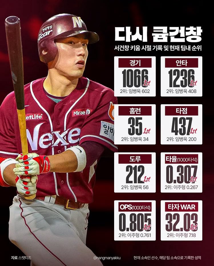 교수님 안식년 끝내고 복귀하자마자 무수리학부생들가볍게정리