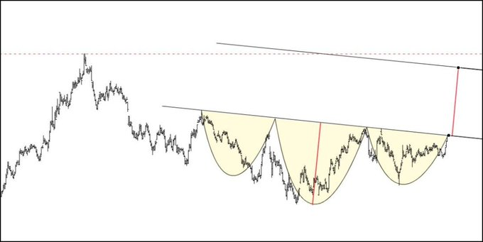 ErickDavidMore6's tweet image. #Ktlev’i #Smrva’ı #Pekgy’ı ve #Tralt’ı götüren ekip, çıkan paralar ile #tera kurumundan yeni hissede takas toplamaya başladılar, şuan hisse dip maliyetten işlemde takasının %82’si toplu, hisse 4x yapacak takip et beğeni rt ve yorum bırak dm kutularınıza tek tek yazıyorum ✍️