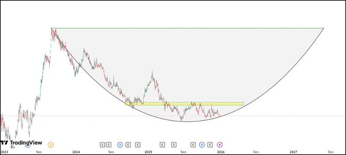 ErickDavidMore6's tweet image. #tera diğer hisselerden çıkan paralar, yeni bir hissede işlem açabilir takip edilmesi gerekiyor, eğer kırılım gelirse #ıeyho ve #pekgy gibi olabilir maliyetleri dipte, kırılım yakın,bu hisseyi bilmeyenler beni takip et beğeni rt ve yorum bırak dm kutularınıza tek tek yazıyorum ✍️