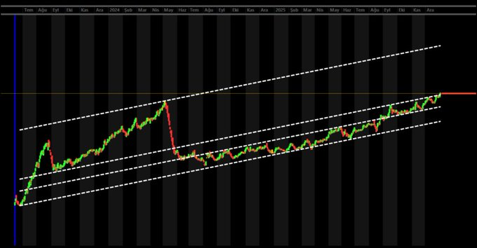 ErickDavidMore6's tweet image. #allbatross kurumu #tdgyo #adese ve #sasa’dan çıkardığı paraları tek bir kağıda bağlıyor, bu hafta içi yüksek kırılım ile bu hisse 3,4x kazanç bırakacak, sessiz sedasız yürütülen bu projeyi bilmeyenler beni takip et beğeni rt ve yorum bırak dm kutularınıza tek tek yazıyorum ✍️