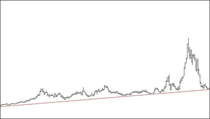 ErickDavidMore6's tweet image. #tera yeni operasyona başlıyor, #pekgy çıkan paralar, yeni bir hisseye giriyor, #ıeyho ve #emkel gibi olacak bu hissede lotlar sınırlı, tavana sürülürse 3,4x verecek, bu hisseyi bilmeyenler beni takip et beğeni rt ve yorum bırak dm kutularınıza teker teker yazıyorum ✍️