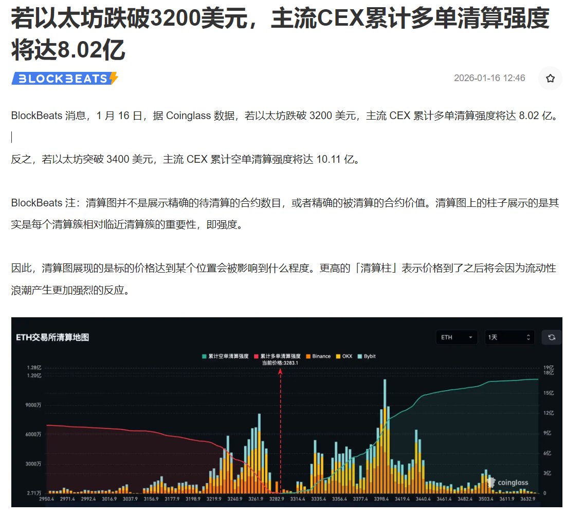 律动的小编是不是开空了？ 以太坊同样波动100美金，在清算图上现实多单爆仓8.02亿，可是空单爆仓10.11 亿啊....