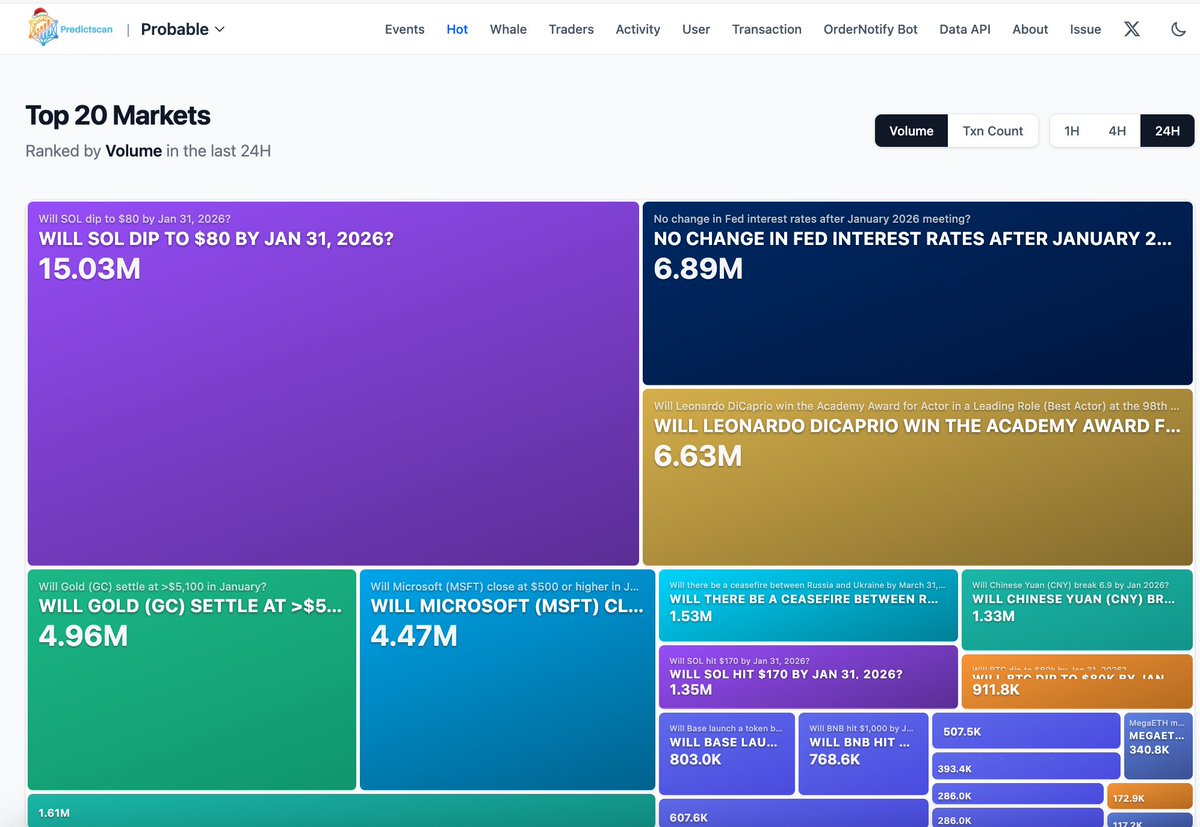 predictscan.dev tweet media