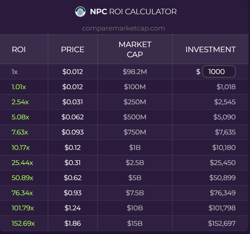 NPC.DONNA •⎳• tweet media
