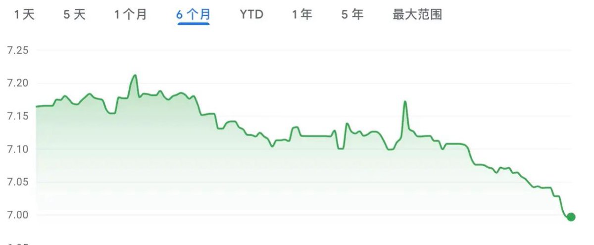 自从今年 11 月份中国贸易顺差突破 1 万亿美元的消息公布后，国际社会关于人民币汇率低估有了更多的讨论，中国在与主要贸易输出国、特别是欧盟各主要消费国的贸易谈判中摩擦越来越大。那么这是为什么呢。

我们知道理论上在财会原则中全球国际贸易经常帐加总一定是