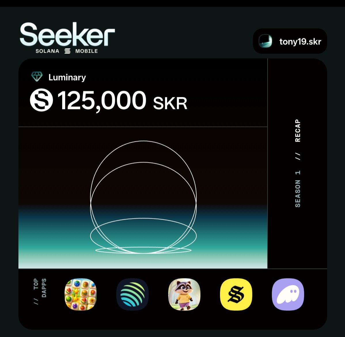 Seek and you will find, I hope I found enough <a href="/solanamobile/">Seeker | Solana Mobile</a>  

SKR szn