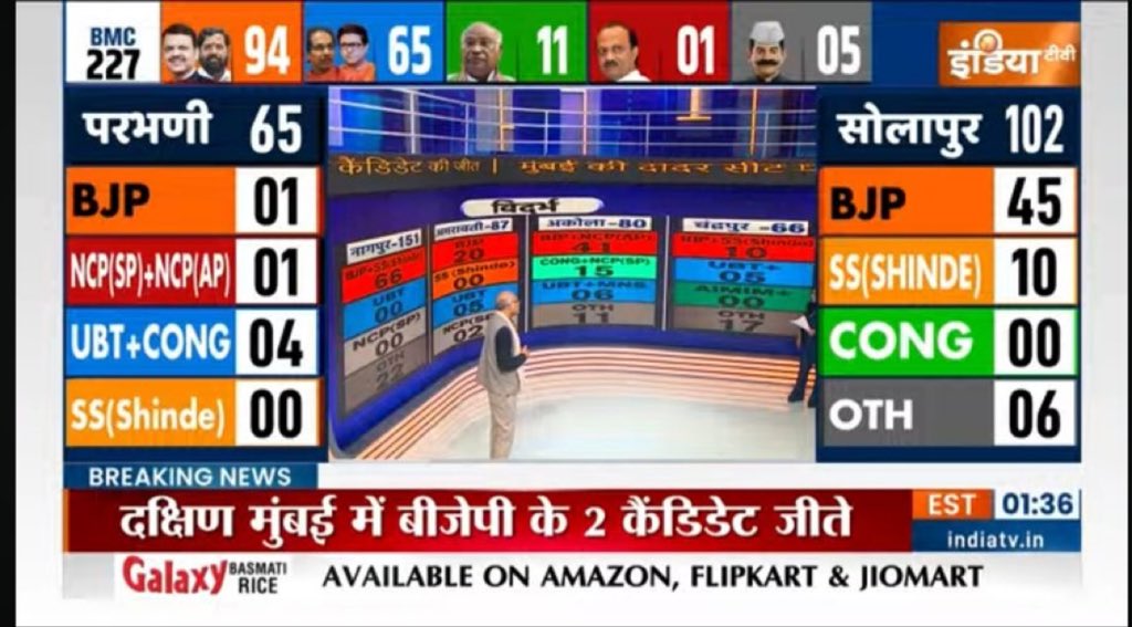 नगर निगम से नगर पालिका तक
नगर पालिका से BMC तक
भगवा ही भगवा छा गया
भाषा की राजनीति करने वाले मुंह के बाल धड़ाम से गिर गए
मुंबई में पहली बार बीजेपी का मेयर बनने जा रहा है
राज ठाकरे के ऑफिस के सामने सन्नाटा छा गया है 🤣