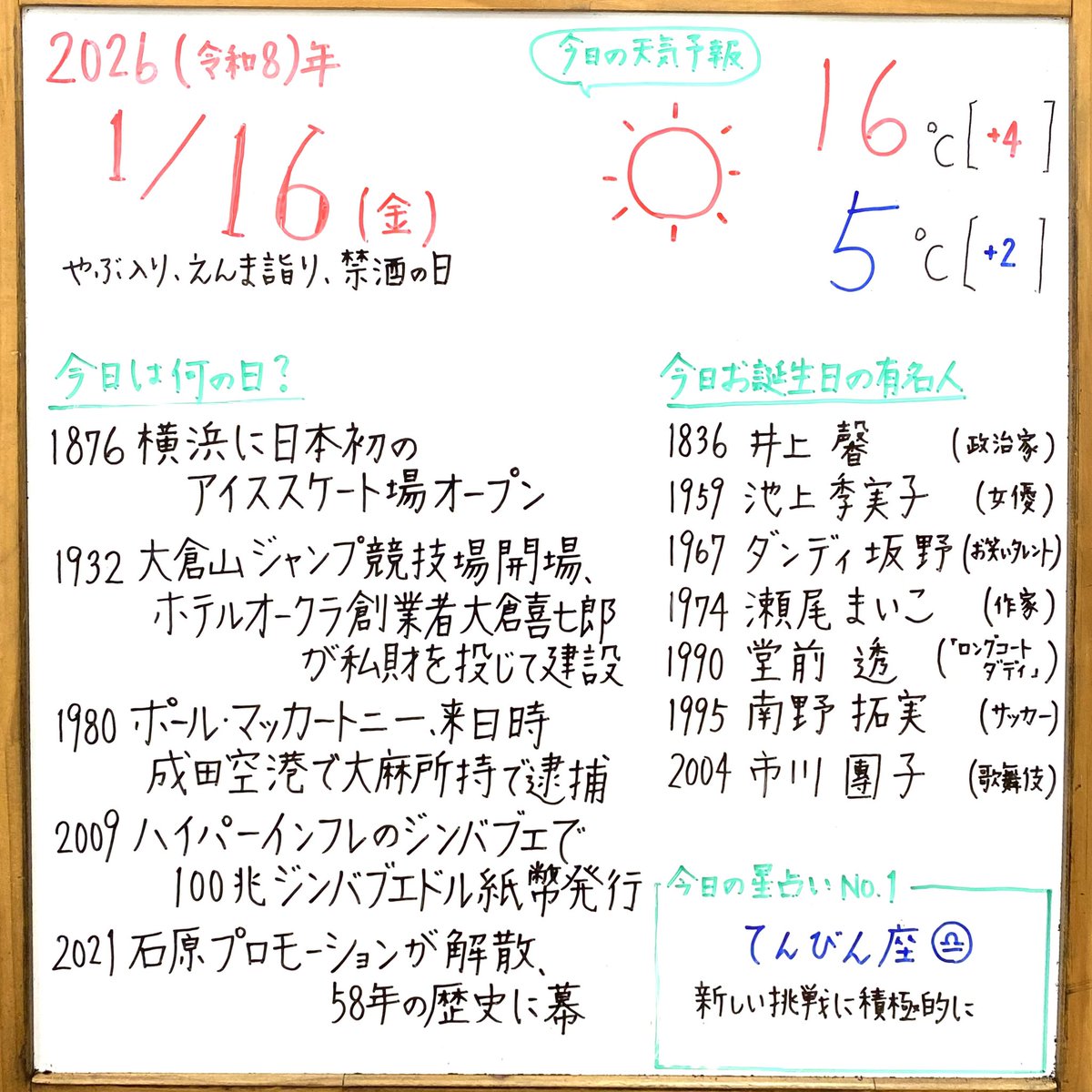本日のホワイトボードはこちら。2009年の今日、ハイパーインフレーションのジンバブエで、100兆ジンバブエドル 紙幣が発行されました。驚くほど大きな金額ですが、日本円に換算すると、最終的には100兆ジンバブエドルで約0.3円の価値しか残っていませんでした。昨日upし  ...