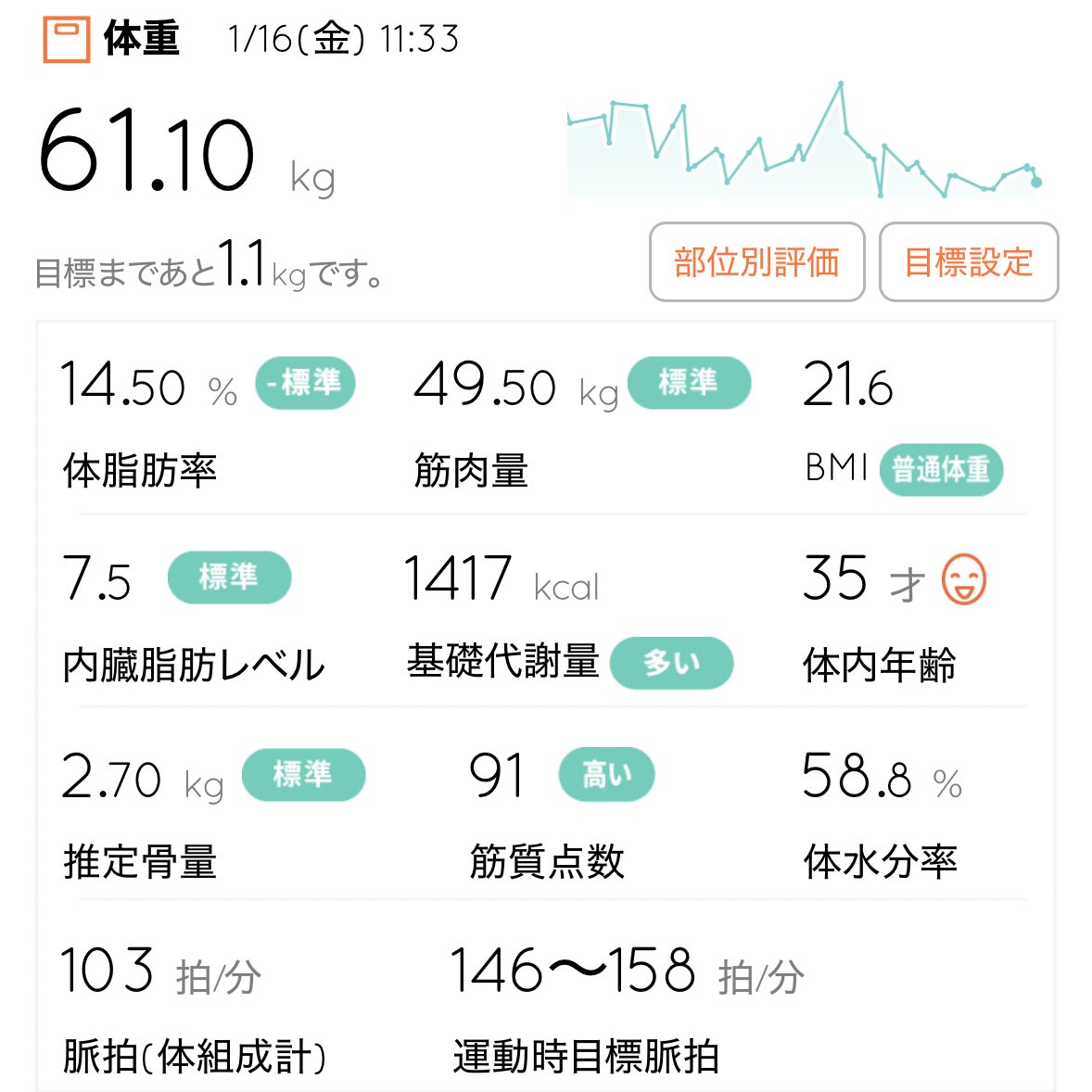 naoroad's tweet image. 今朝は5kmラン🏃‍♂️‍➡️ 気が早いけど、2026-2027シーズンはサブ3.5およびサブ90を確実に達成できるよう、目標を立てて取り組むと思います🤔 と言ったら、東京マラソン2026は？ってなるけど、あくまでも自己ベスト更新が目標💪

🏃‍♂️5kmラン
👟 #アディゼロEVOSL
🔥61.10kg

#NAOROADランニングDiary