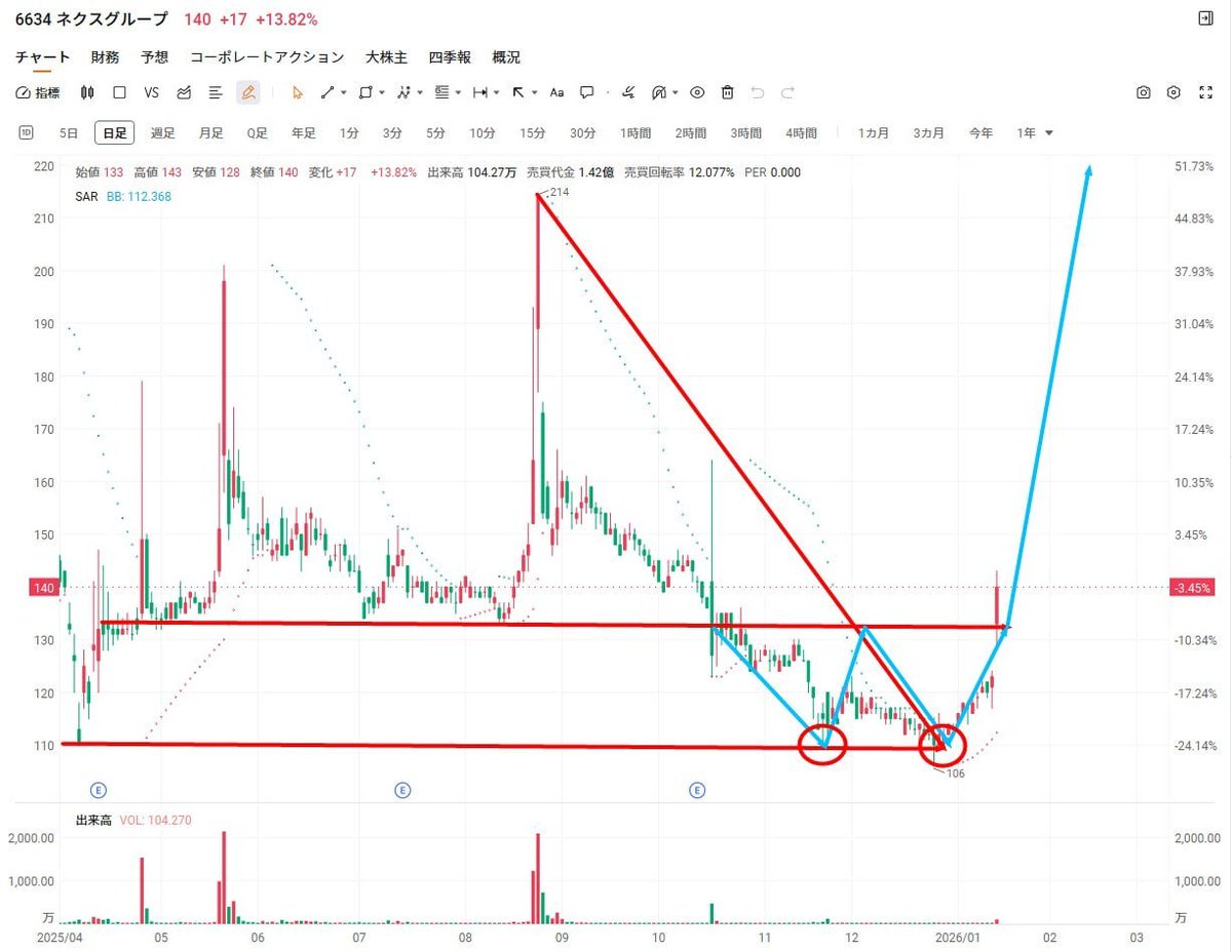 えみ優株日報 (@Crypto__Ceres) / Posts / X