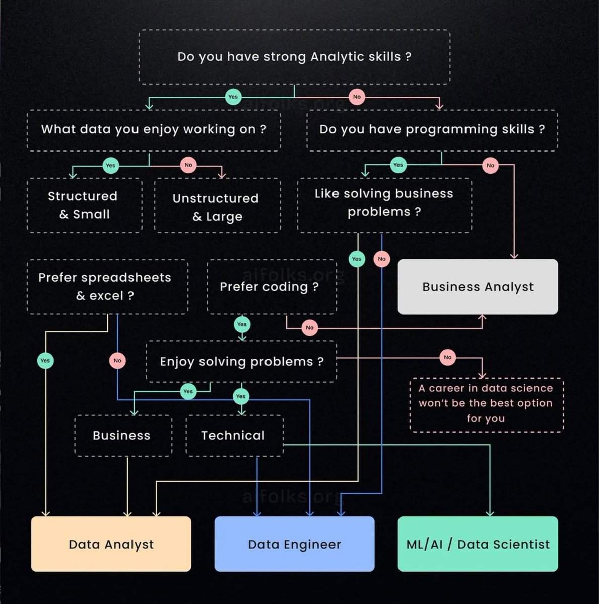 Python Developer tweet media