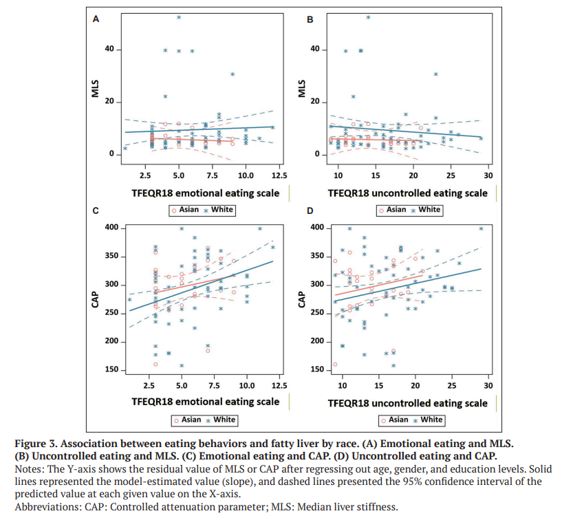 ASP_HPR's tweet photo. #Newpaper
"Associations between #Eating_Behaviors, Body Composition, and Mental Health in Asian and White Adults with #Metabolic Dysfunction-associated Steatotic Liver Disease" by Steven Cen et al. from the University of Southern California @USC 
https://t.co/U9zsvmx1eg
#HPR https://t.co/aiMnhywZHa
