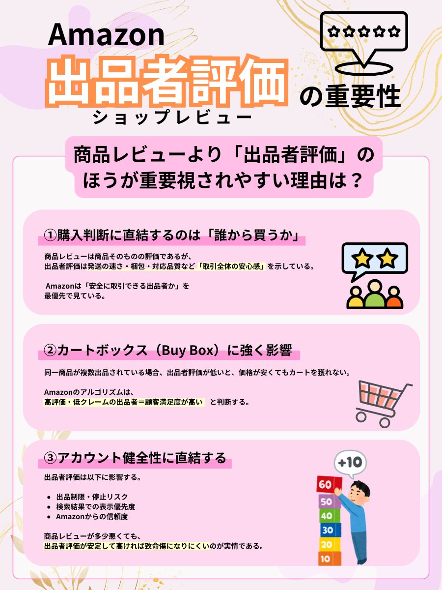 今週のまとめ】 Amazonで販売するにあたって、「出品者評価」がかなり
