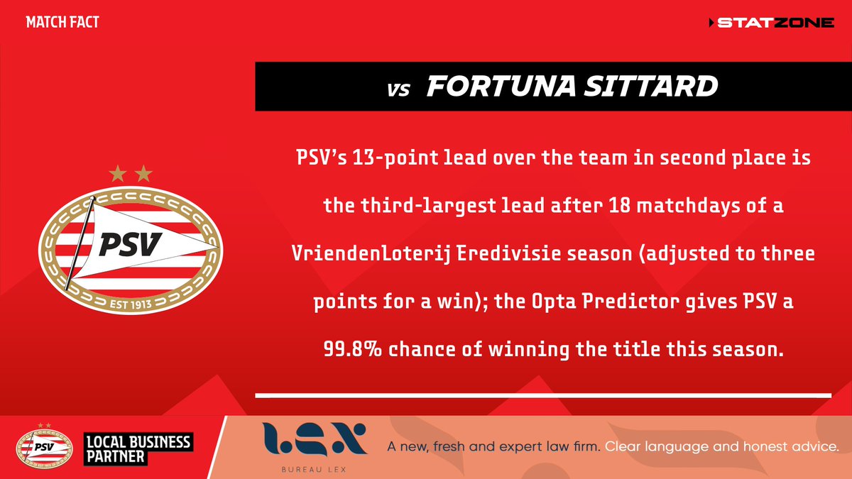 PSV StatZone tweet media