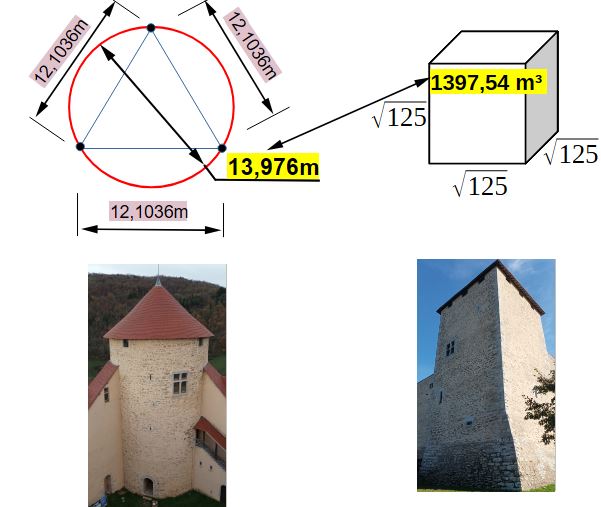 les4coins01's tweet image. Récapitulation 1

La racine de 125 et le diamètre de vénus sont liés par cette géométrie.
La tour ronde et la tour carrée sont liés par cette géométrie.
les-4-chemins.org/astronomie
youtube.com/@chateaux_du_b… 
#ambérieu #amberieu #amberieuenbugey #ambérieuenbugey #meximieux #pérouges