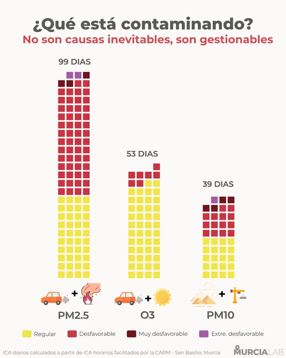 murcia_lab's tweet image. Juzguen ustedes mismos