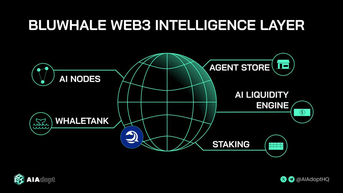 Bluwhale (@bluwhaleai) / Posts / X