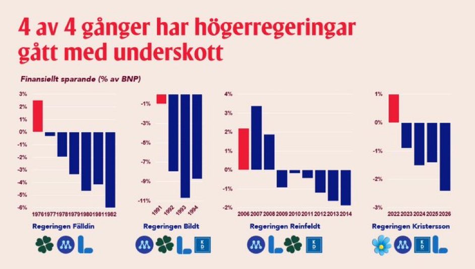 William 🌹 🇸🇪 🇪🇺 🇺🇳 tweet media