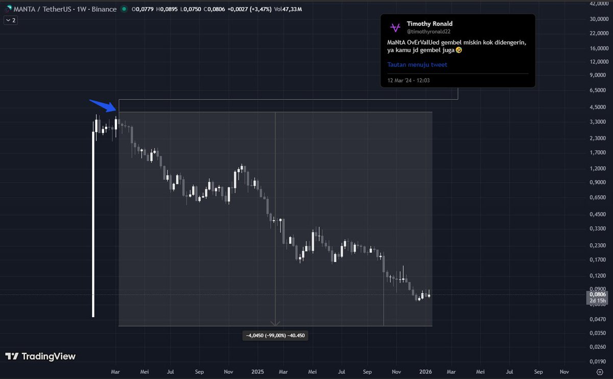 bro call top nya Manta.
