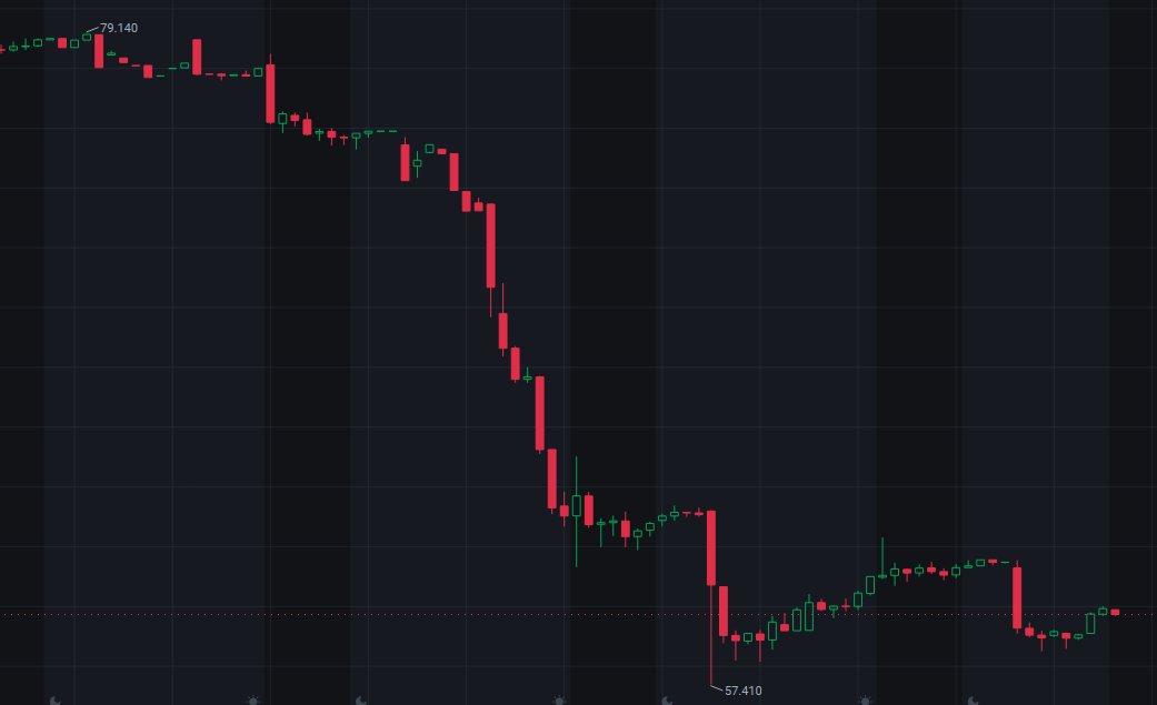 Barb0512's tweet photo. $TCOM 的资金属性正在悄悄变化：从更偏短线博弈，逐步吸引重视用户增长与变现路径清晰的中长期资金布局，这通常是行情结构性修复前的重要信号。
我正在直播，讲资金结构如何变化👇
 https://t.co/TIQkni0TVe https://t.co/F65osy9767