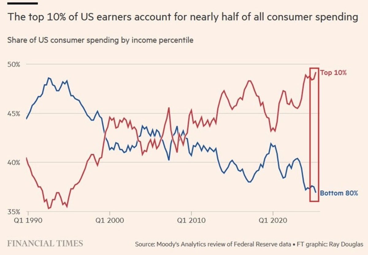 Image for the Tweet beginning: In den USA läuft im