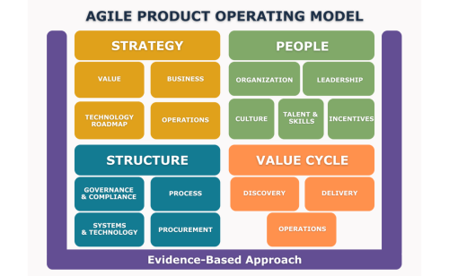 Scrumdotorg's tweet photo. New blog in Portuguese by PST Matheus Reis - Product Operating Models: Onde Diferentes abordagens convergem - https://t.co/VoualIUJR1
#ProductOperatingModel #ProductThinking #ProductMindset https://t.co/hEz1jSIdtf
