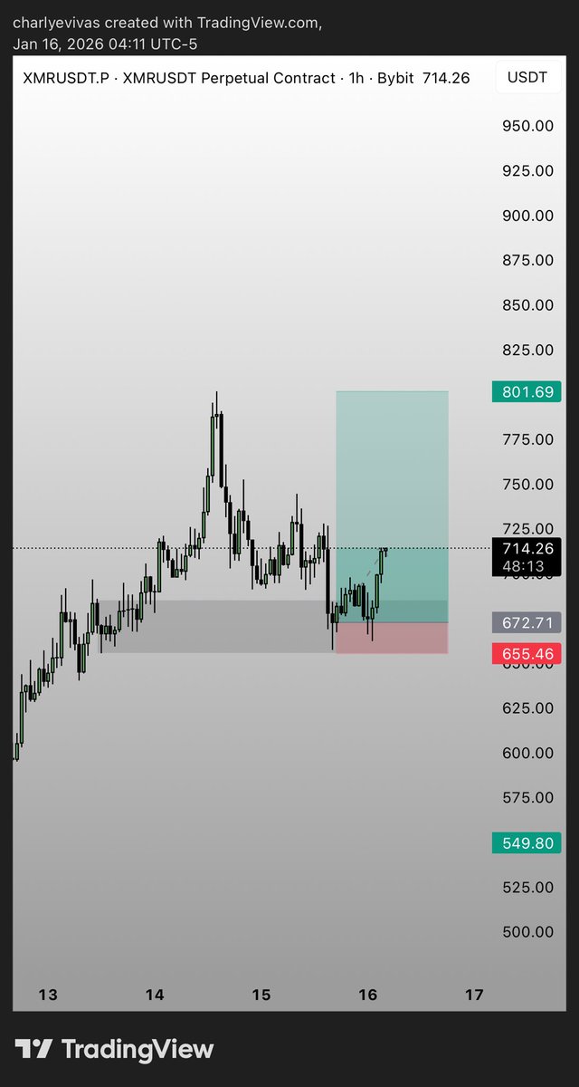 SigsTrader's tweet image. God bless #XMR 🤝