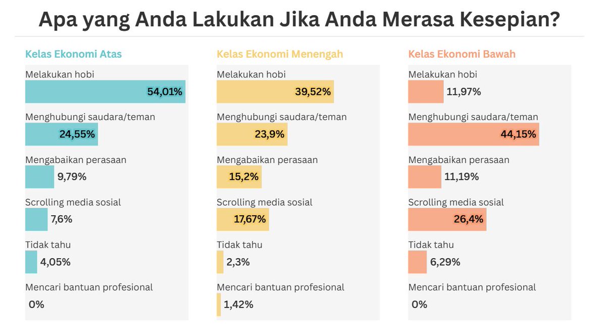 funny how it's always the middle class who's more aware