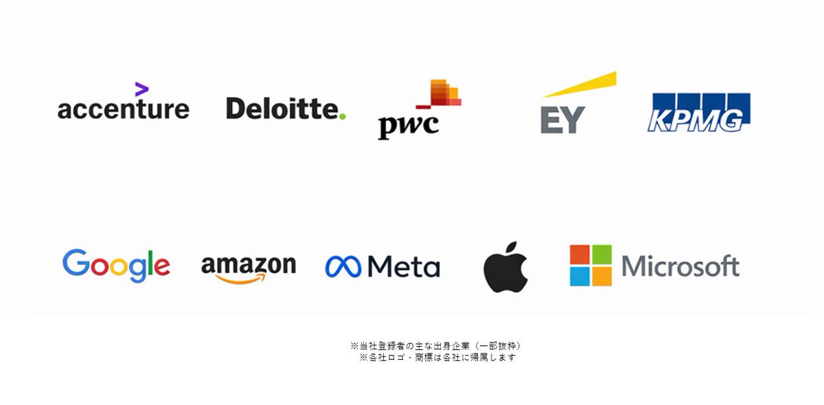 【登録者4,000名、まもなく到達】

当社の登録者数は、まもなく4,000名に到達します。
アクセンチュア、デロイト、PwC、EY、KPMG、そしてGAFAM——
コンサルティングファームやテック企業で鍛えられたプロ人材が集まっています。

支援先は、