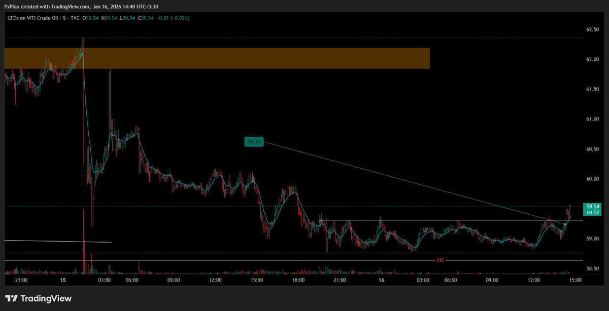 LowkeyTraderr tweet picture