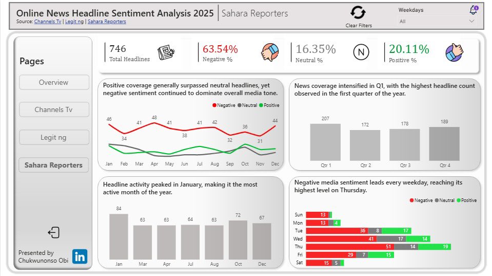 Dalu || Data / Web Analyst tweet media
