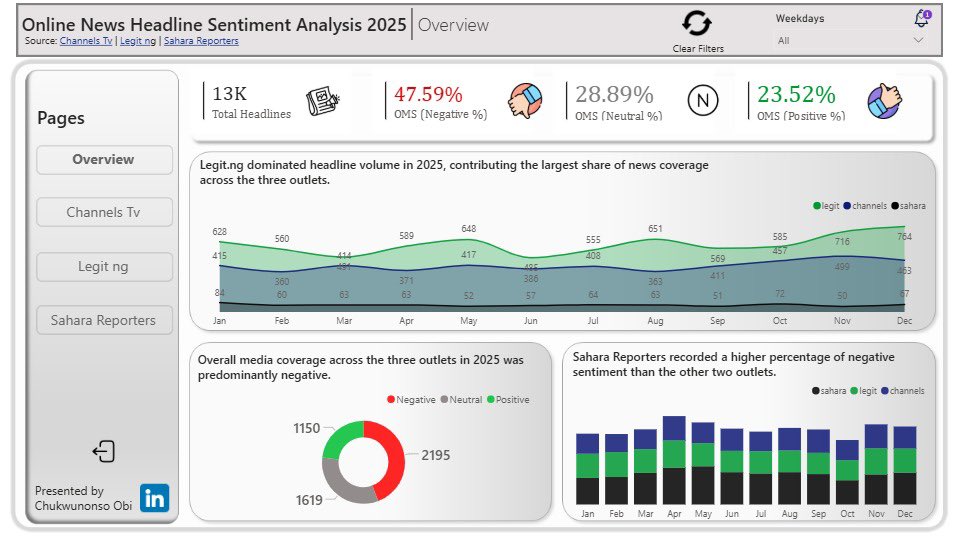 Dalu || Data / Web Analyst tweet media