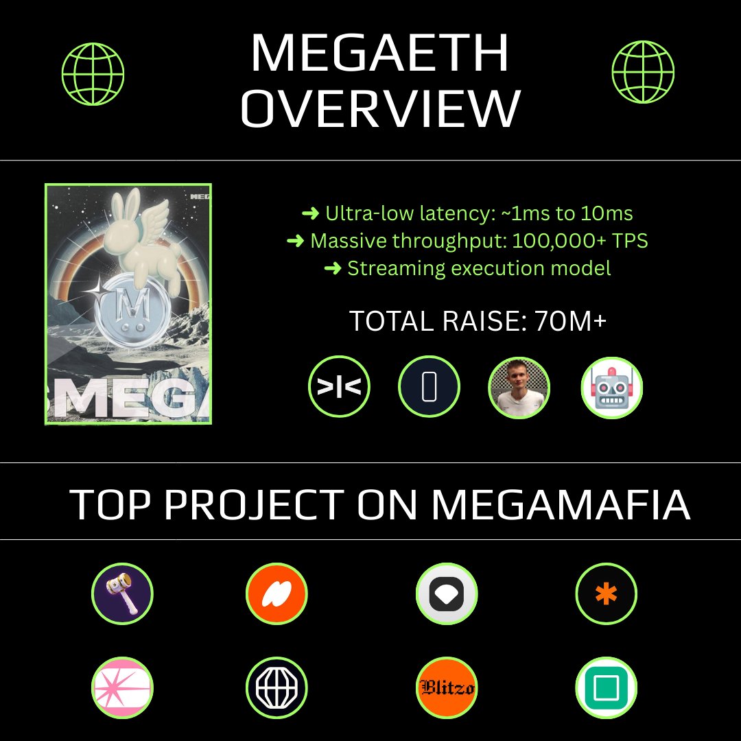 MegaETH