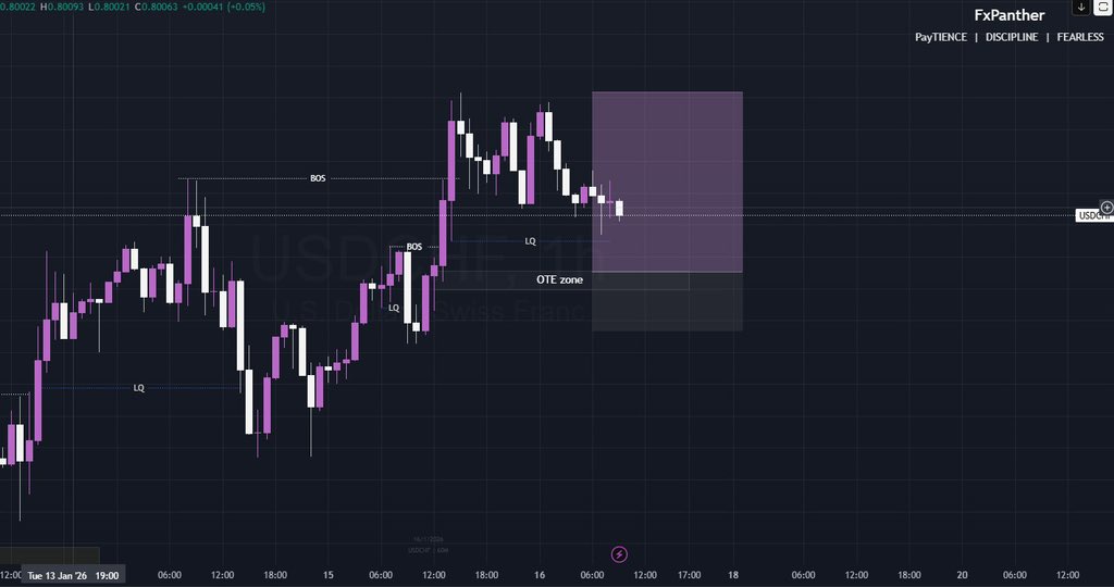 Guess the pair and trade it! 

#ForexTrading #forexsignals