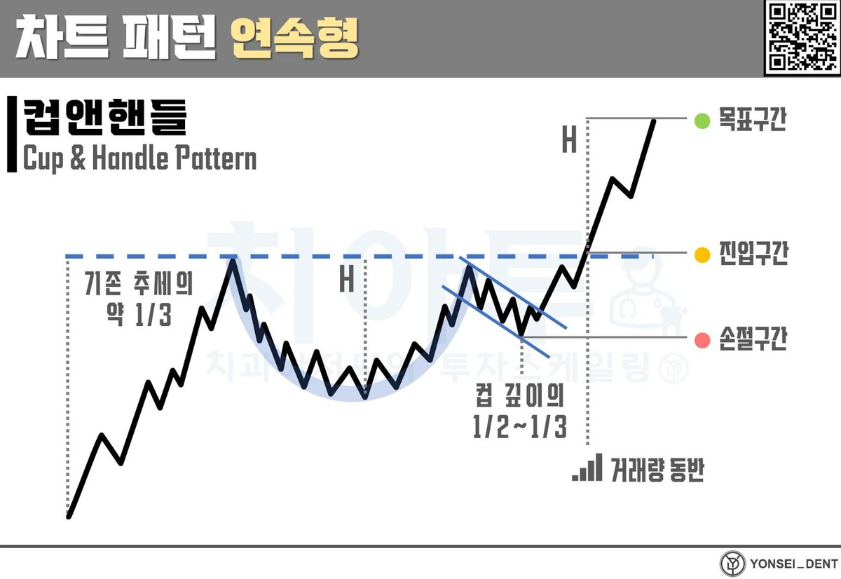 인내심을 장착한 트레이더에게 컵 앤 핸들 패턴만큼 강력한 무기가 있나 싶습니다 오늘 월/주봉 부터 탑다운으로 비트코인 차트를 분석하다  보니 다시금 보이는 주봉 컵앤핸들!