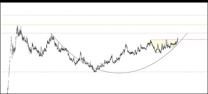 ipons230's tweet image. #Marmr’ı #Daghl’ı #Dstkf’ı ve #Vsnmd’ı götüren ekip, çıkan paralar ile #tera kurumundan yeni hissede takas toplamaya başladılar, şuan hisse dip maliyetten işlemde takasının %91’si toplu, hisse 10x yapacak takip et beğeni rt ve yorum bırak dm kutularınıza tek tek yazıyorum ✍️