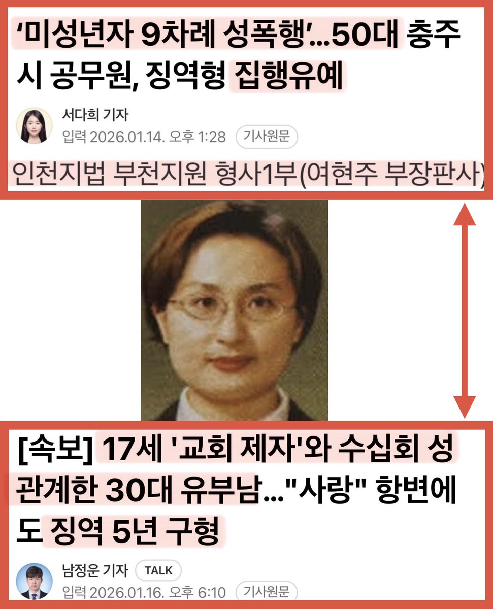 sharpark30's tweet image. 내란 수괴에게 초범이라 감경한 황당 판결과 성폭행 관련 이렇게 극명한 판결을 보면 대한민국 사법부 수준을 제대로 알 수 있다.