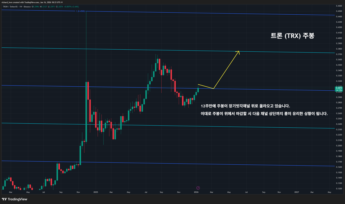 트론리플코인판매[구글도배,구글찌라시 텔 𝑮𝑺𝑬𝑶8]텔레OTC.uba