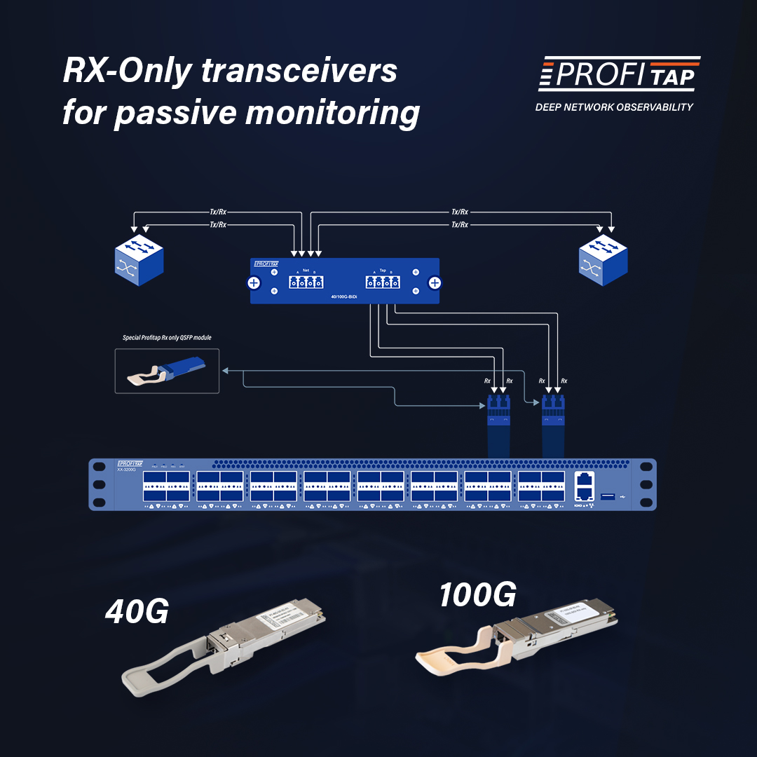 Profitap's tweet photo. Profitap RX-Only BiDi transceivers are purpose-built to receive traffic only. With the transmit path disabled at the hardware level, they enforce true one-way optical communication and eliminate the risk of signal injection or network impact. https://t.co/aNTajAVxgS