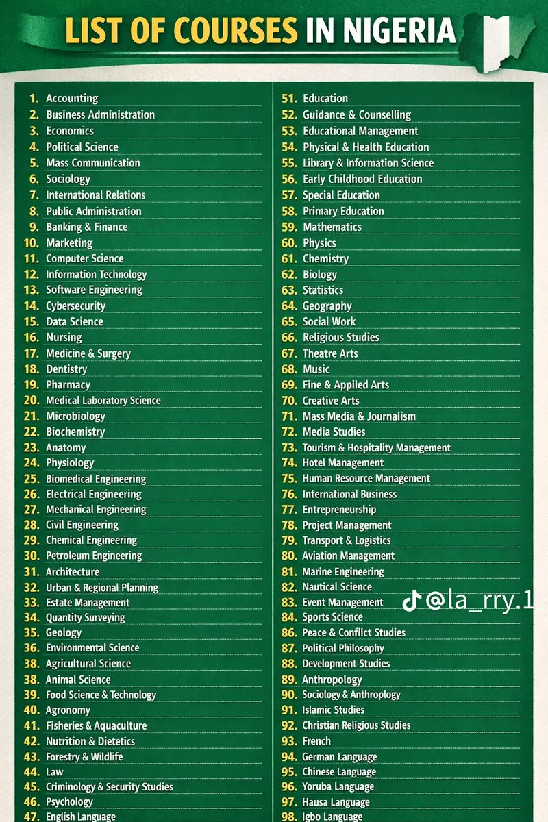 Nellaexist's tweet image. Rep your department/course ❤️