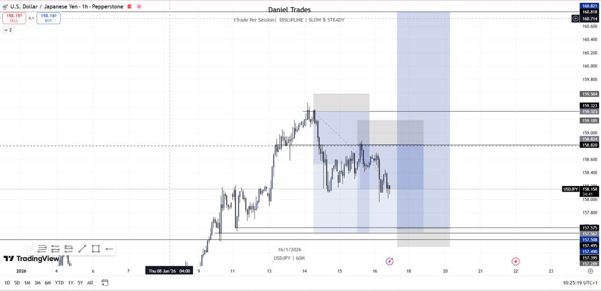 Danieltrades's tweet photo. Hey you😡Do what you must do
Ain’t you tired of your situation, no one is coming to save you.

Wont let this 116RR pass me, im going all in😌

Use sense ohh (NFA) https://t.co/isFoYTNJXE