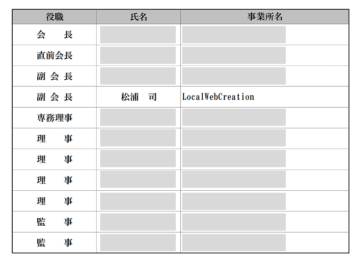 商工会議所の定時総会で
正式に副会長へ任命していただきました！

入会から2年半、周りのメンバーに恵まれ、
会議所の事業に取り組んできた結果かなと！

本当に感謝でしかない！

自身の売上げが町の発展につながるように
活動していきます！

いろんな人を巻き込んでいくのが楽しみ☺️