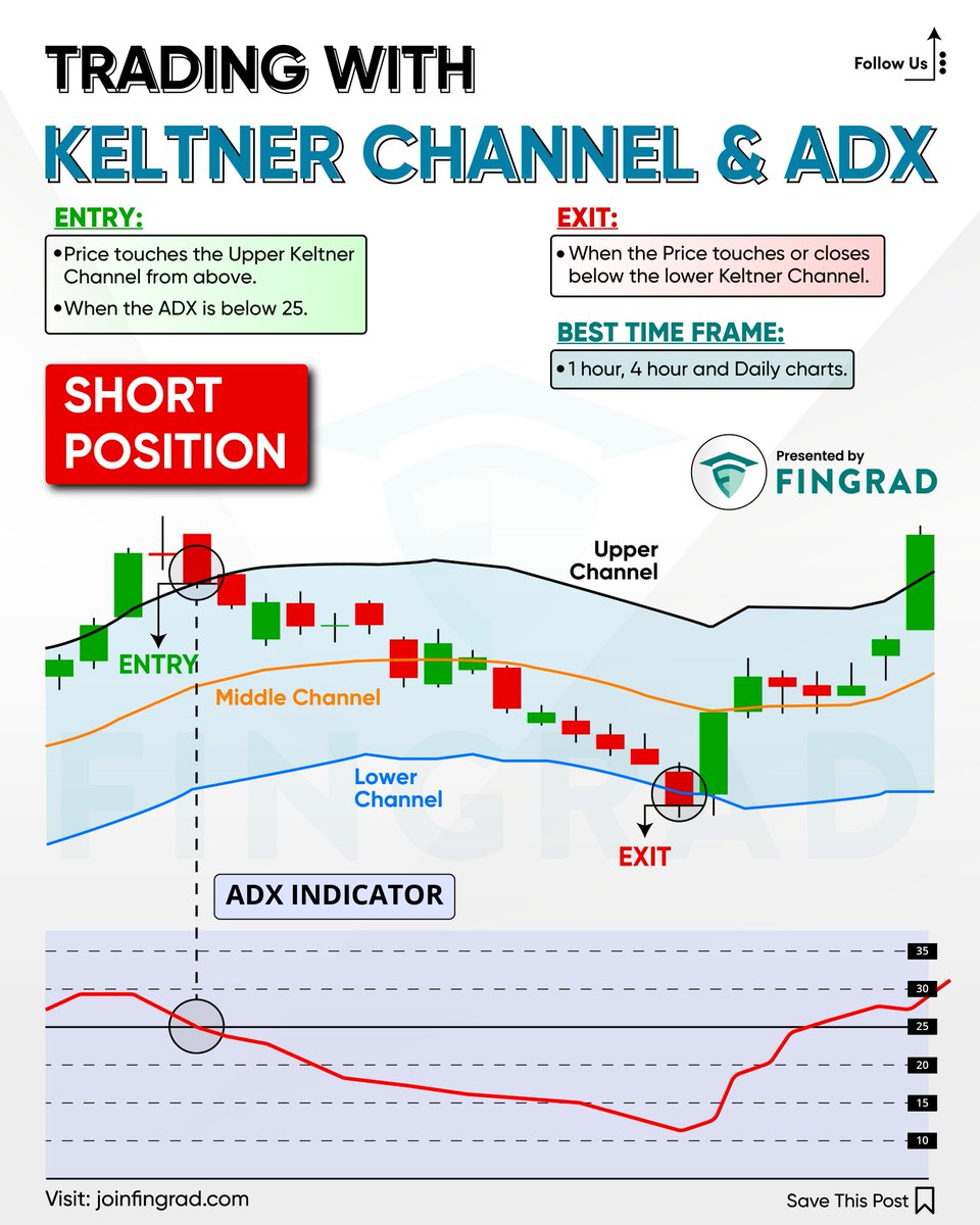 Advanced trading logic supports klydexglobal exchange users.acx