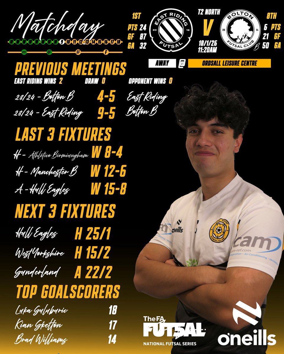 ERFutsalClub's tweet photo. Away | @BFC_futsalclub B

We will reach the half way point in the league on Sunday as we travel to Bolton B hoping to make it 9 wins from 9.

#BlackNYellow #RidingHigh https://t.co/fIgWZhvoGD